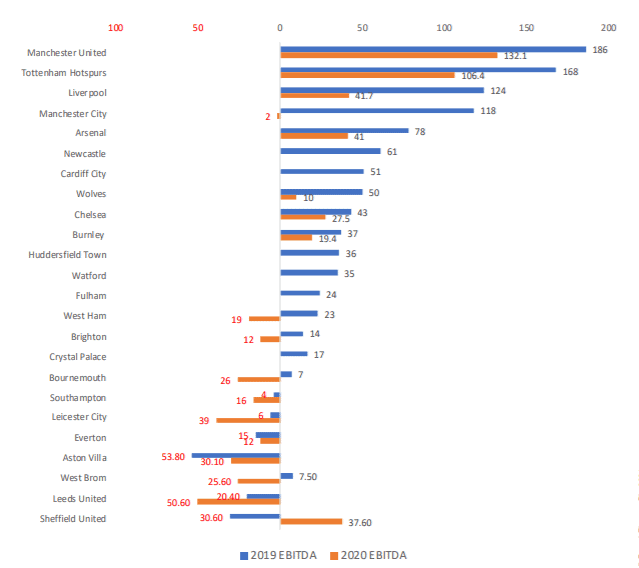 EBITDA