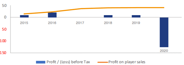 Profit/(Loss) foreign ownership