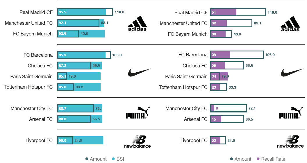 Kit Sponsor Ranking Chart