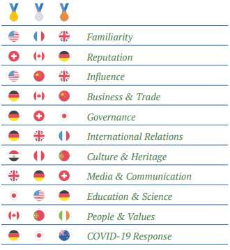 Specialist Audiences: Medal Table