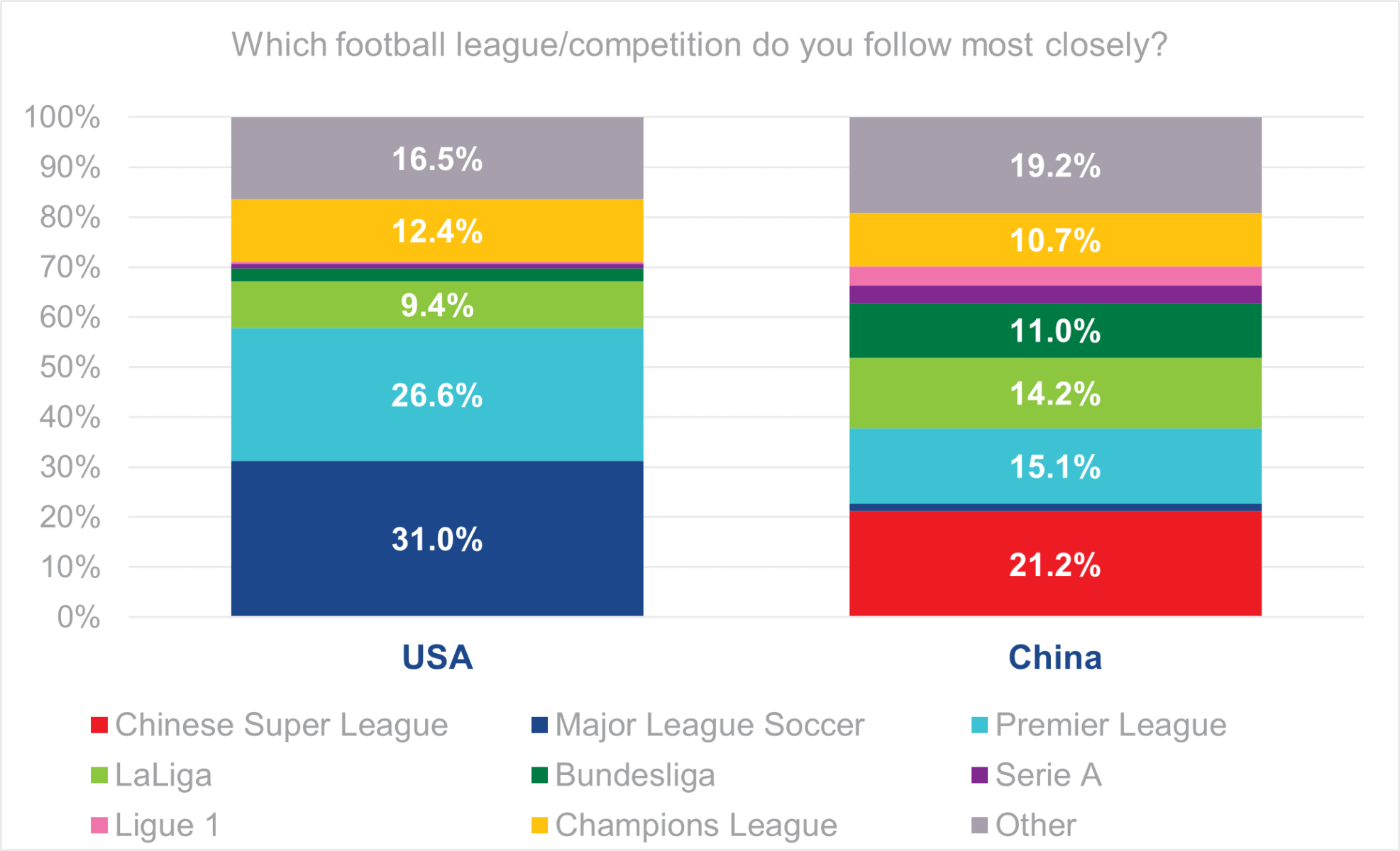 European League