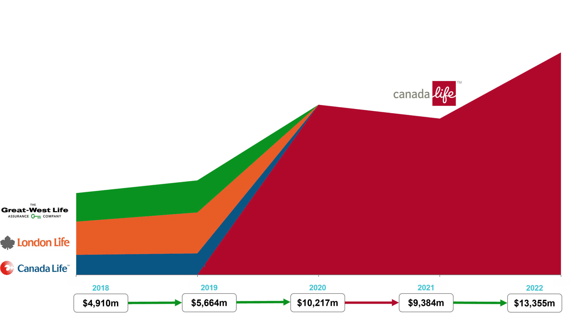 Brand Value Growth 