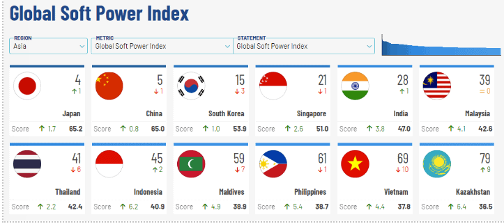 Soft Power